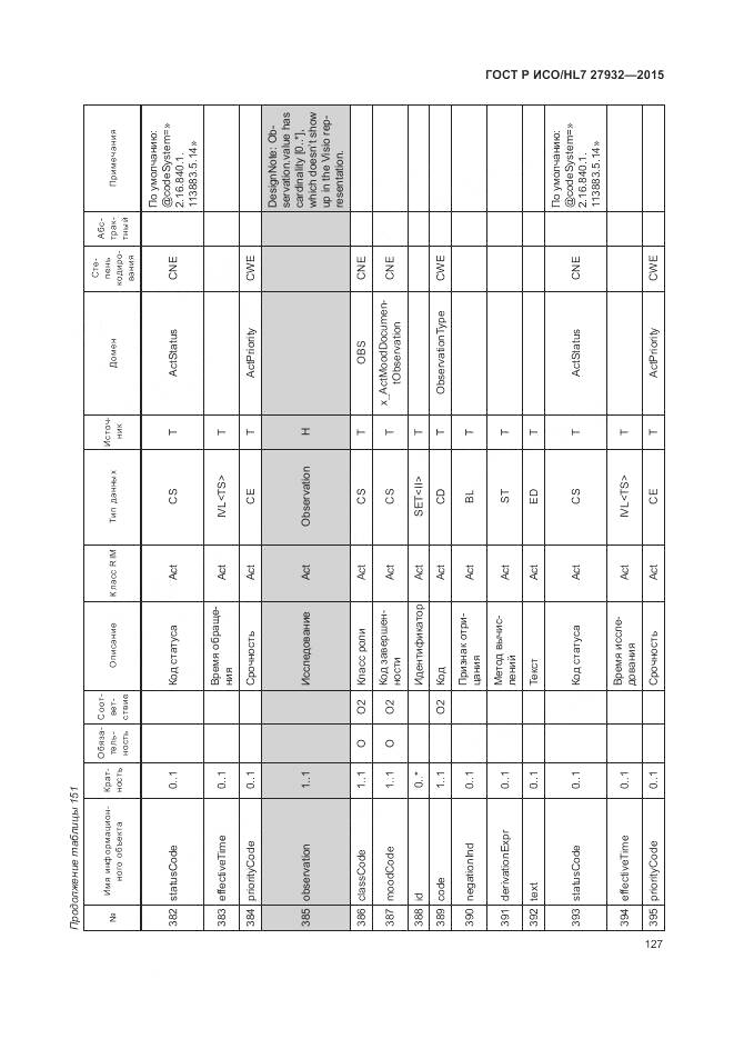 ГОСТ Р ИСО/HL 7 27932-2015, страница 131